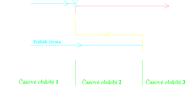 Obr. 3.2