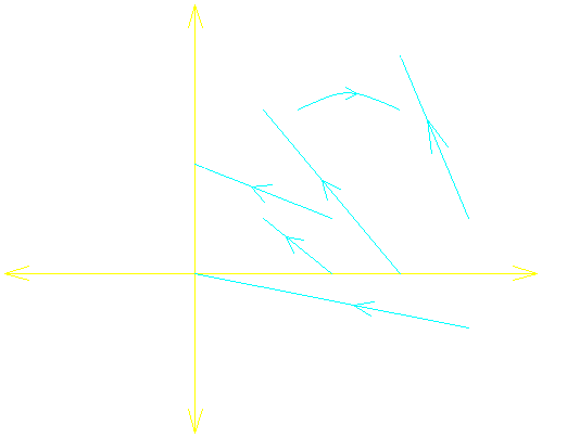 Obr. 3.4.3